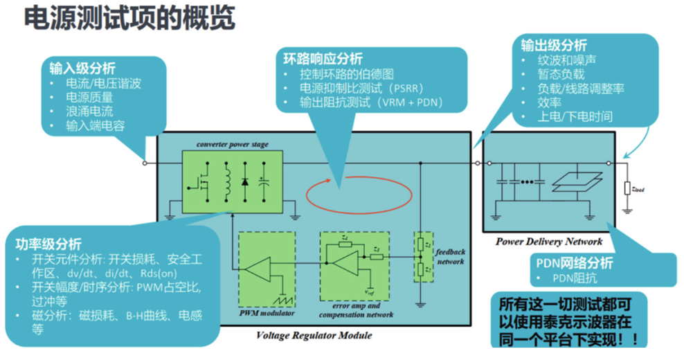 如何一站式搞定智能汽車電源環(huán)路響應測試？