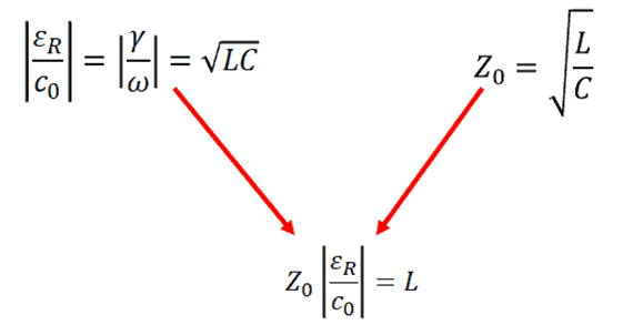 如何計(jì)算地平面上方走線的電感？