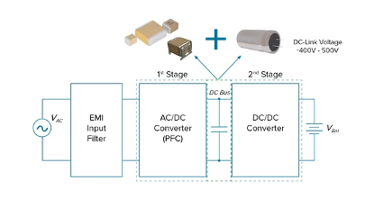什么是直流母線支撐濾波器？