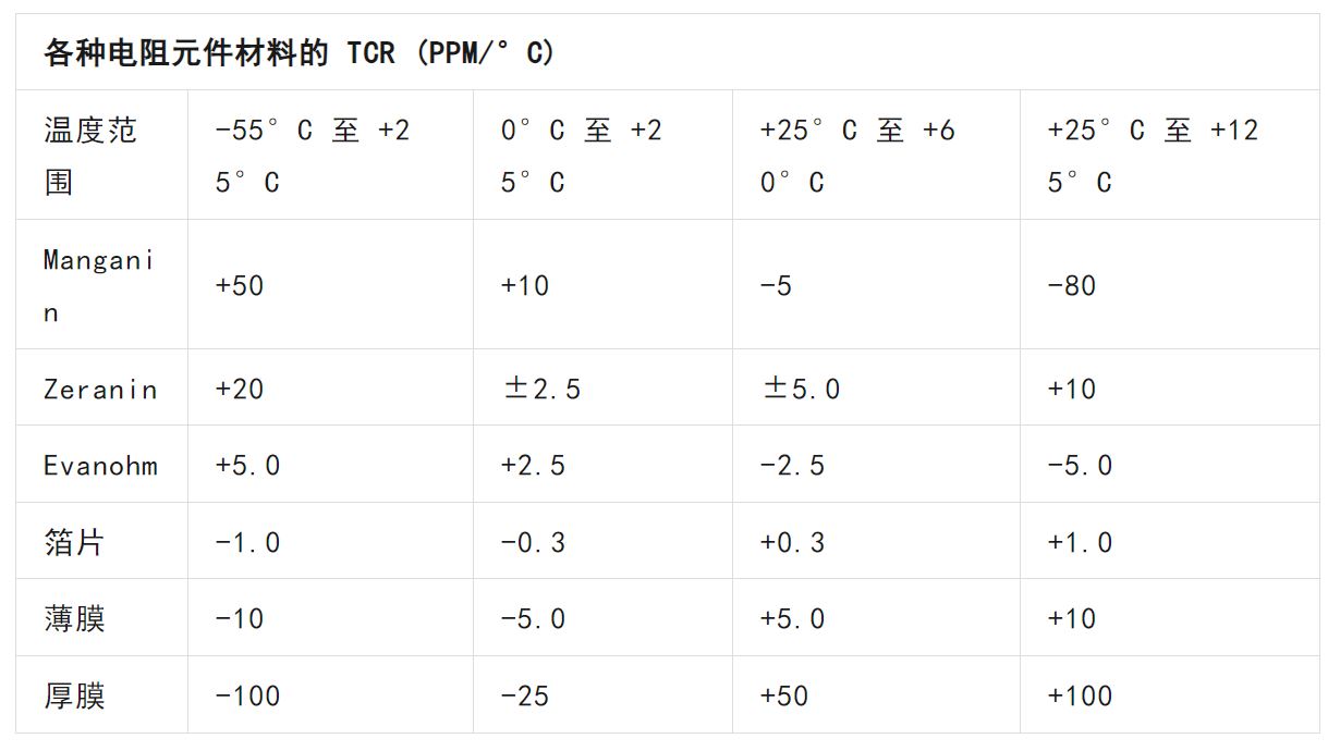 關(guān)于電阻溫度系數(shù)、測量和結(jié)構(gòu)影響 這篇文章說透了