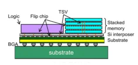 【探索前沿 測(cè)試為先】低電壓測(cè)試，AI技術(shù)熱潮背后算力核心的重要支撐