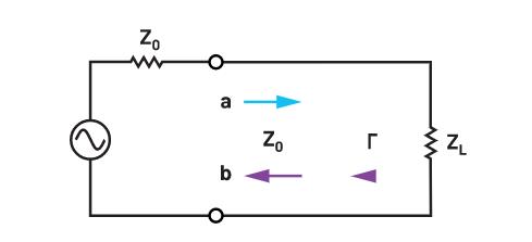 為何在RF設(shè)計(jì)中理解波反射非常重要？