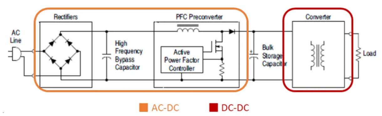 電源工程師必看，離線開關(guān)電源 (SMPS) 系統(tǒng)設(shè)計(jì)保姆級(jí)教程