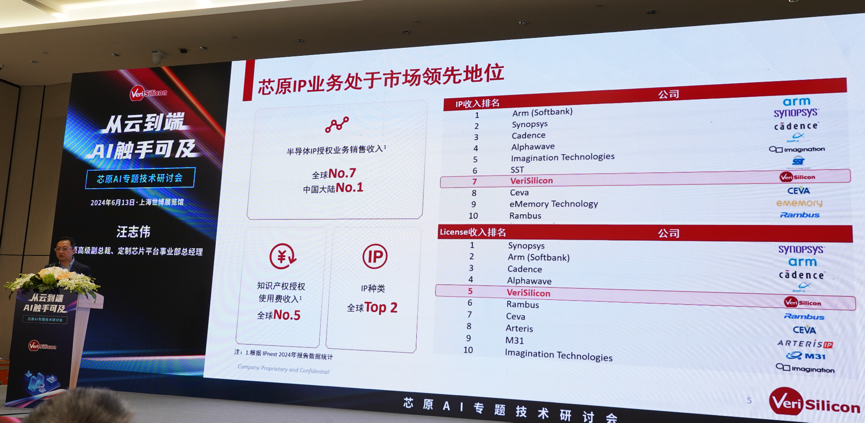 芯原汪志偉：芯原IP、平臺(tái)、軟件整套解決方案，助力AIGC算力進(jìn)一步升級(jí)