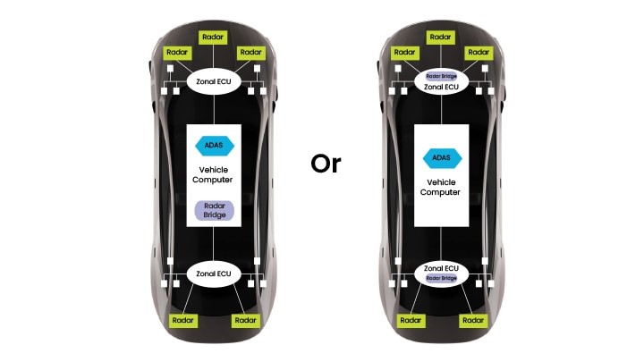 評(píng)估分布式雷達(dá)架構(gòu)的四個(gè)理由