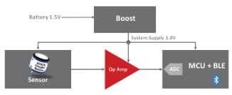 當(dāng)今的傳感器模塊電源效率創(chuàng)新推動未來的系統(tǒng)演進