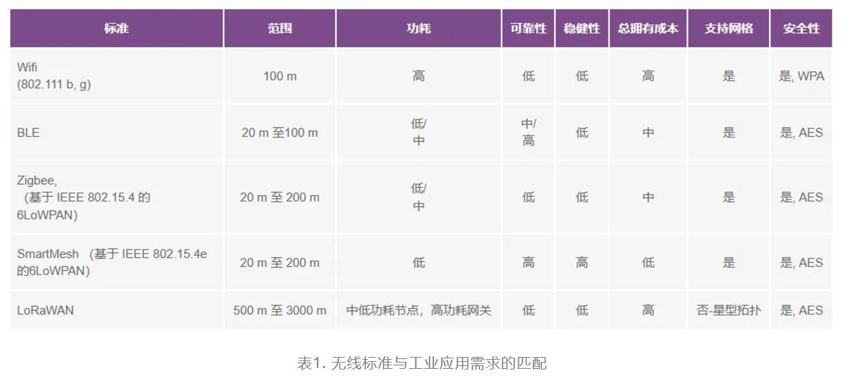 智能無線傳感器設(shè)計(jì)完全指南 智能無線傳感器設(shè)計(jì)完全指南