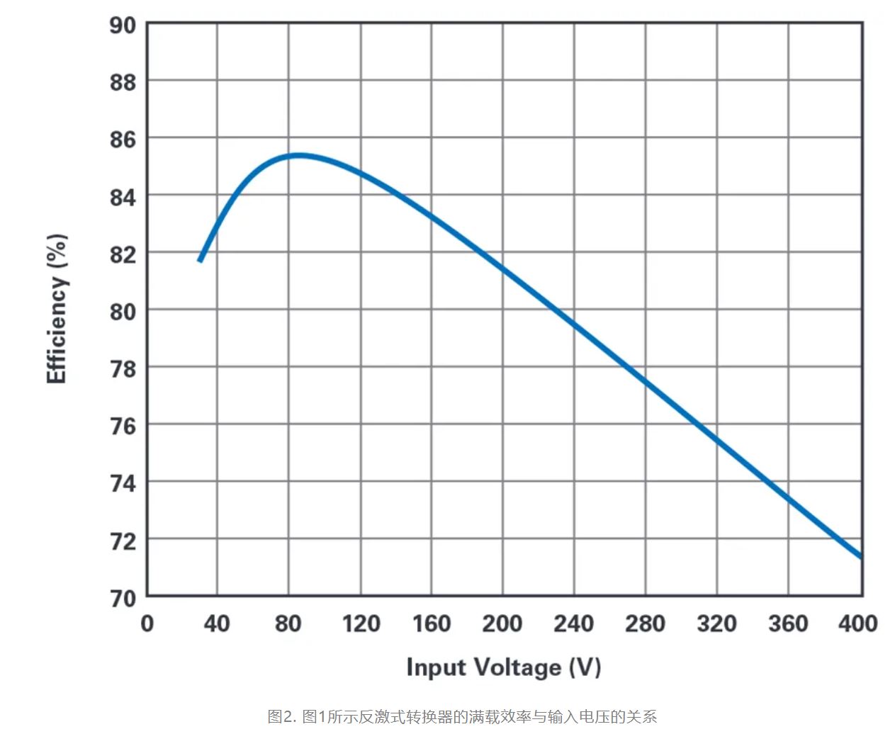 單個IC也能構(gòu)建緊湊、高效的雙極性穩(wěn)壓器