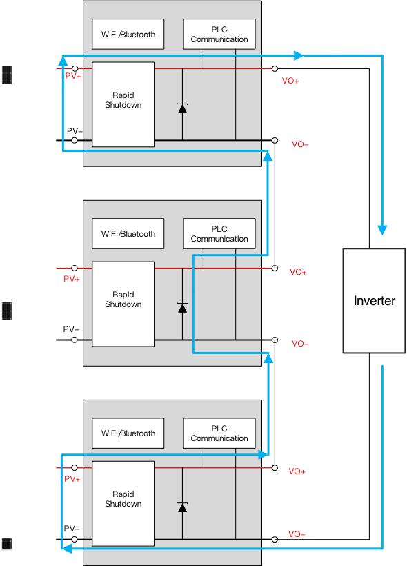 突破傳統(tǒng)局限，泰克助力芯朋微理想二極管更安全、更高效