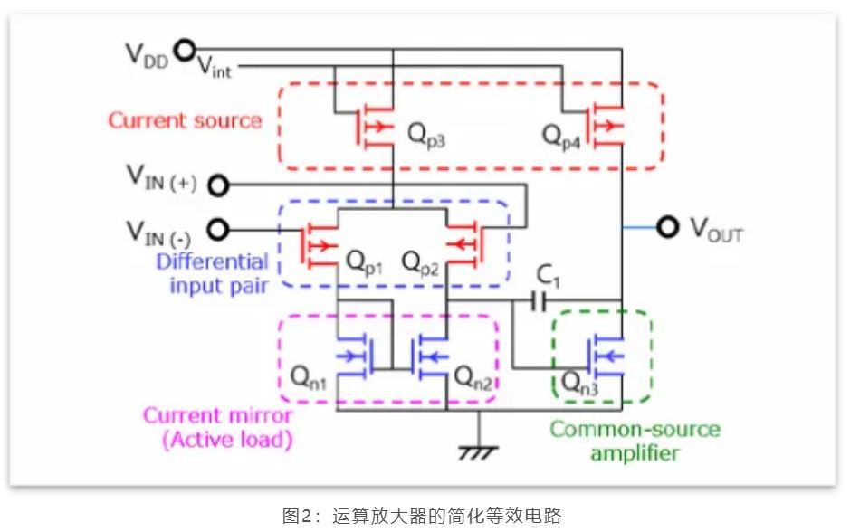 芝識課堂——運算放大器（一），電路設計圖中給力的“三角形”