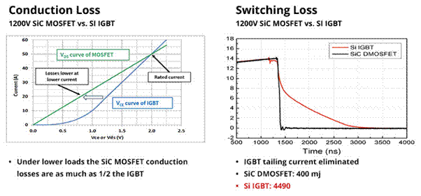 SiC如何讓EA10000電源效率飆升？電源技術(shù)優(yōu)勢全解剖