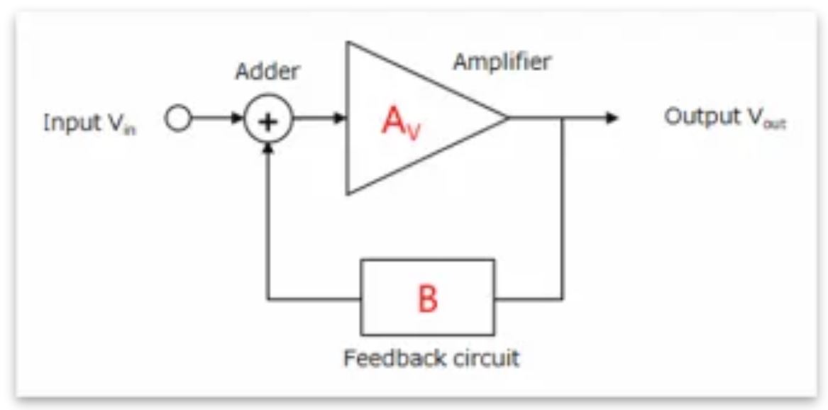 芝識(shí)課堂——運(yùn)算放大器（二），在使用之前有哪些注意事項(xiàng)？