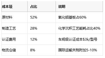 碳膜電阻技術全解析：從原理到產業(yè)應用