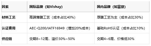 一文讀懂排電阻：技術(shù)原理、應(yīng)用場(chǎng)景及廠商選型策略