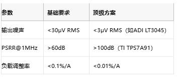 3μV噪聲極限！正弦波發(fā)生器電源凈化的七階降噪術(shù)