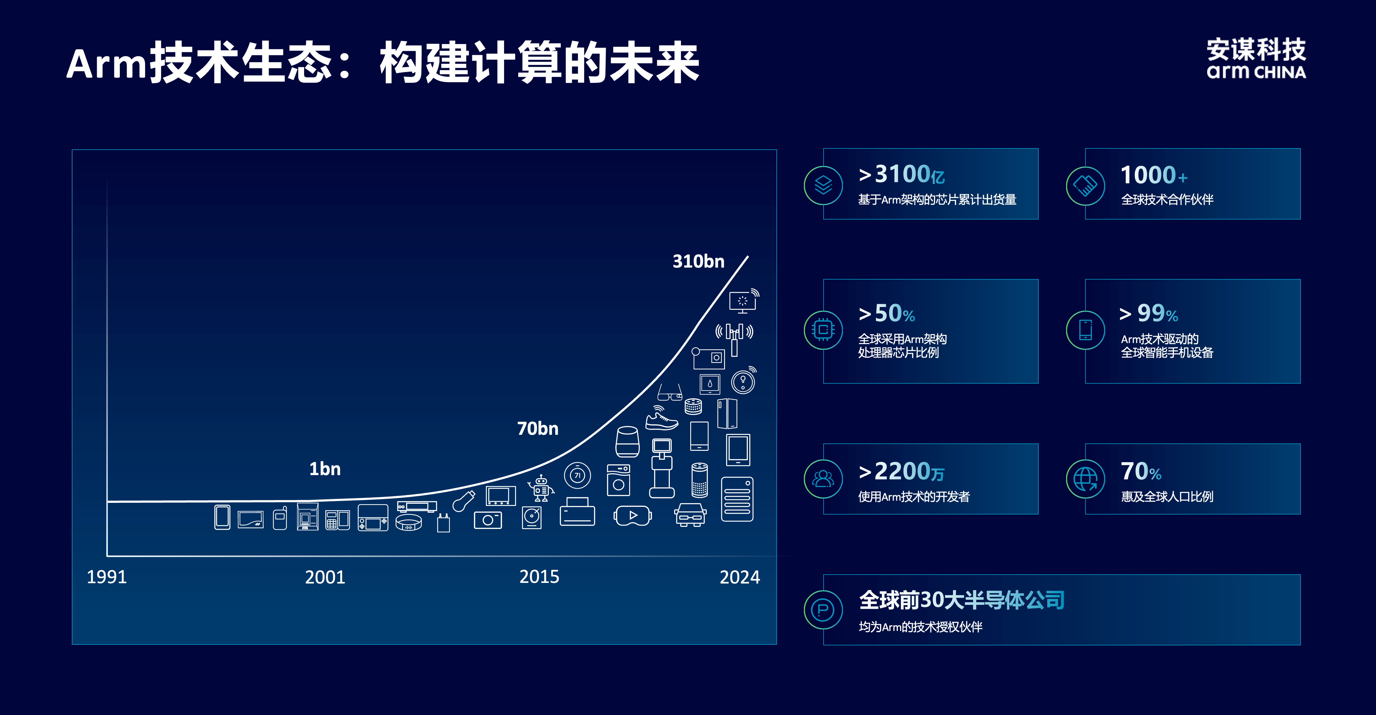 安謀科技CEO陳鋒：立足全球標(biāo)準(zhǔn)與本土創(chuàng)新，賦能AI計(jì)算“芯”時(shí)代