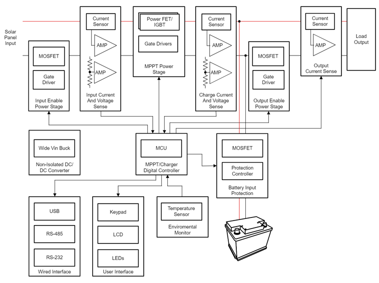 GaN如何讓光伏充電控制器更高效更小巧？TI給出答案