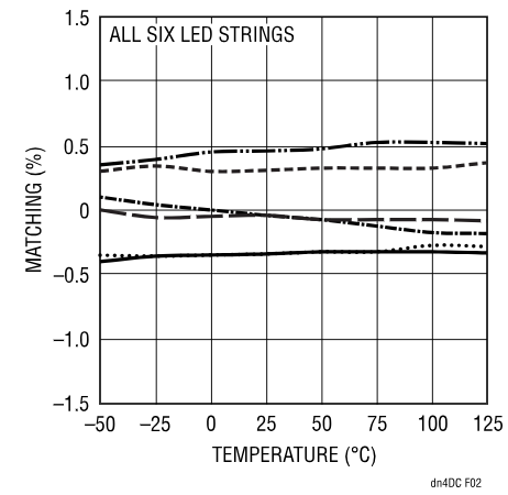精簡LED驅(qū)動設(shè)計，降低LCD背光系統(tǒng)成本