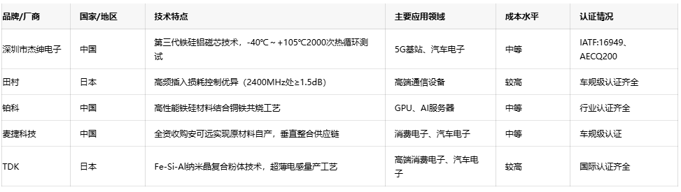 可調(diào)電感技術(shù)趨勢(shì)：小型化、高頻化與高可靠性發(fā)展路徑
