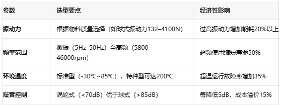 振動(dòng)器核心技術(shù)突破：國(guó)產(chǎn)驅(qū)動(dòng)IC的挑戰(zhàn)與機(jī)遇