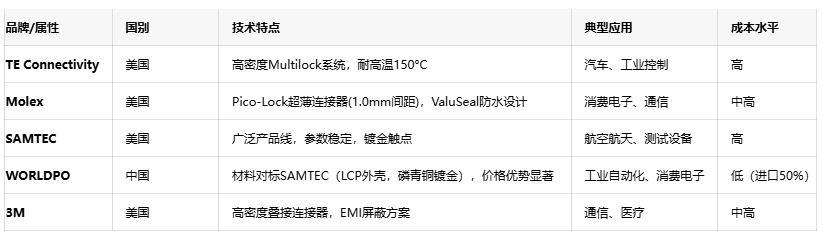 線對線連接器：電子產(chǎn)業(yè)“血管”的設(shè)計、應(yīng)用與創(chuàng)新