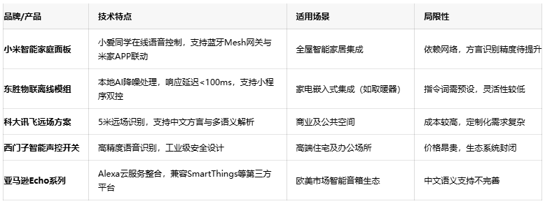 解放雙手的智慧：語(yǔ)音控制開(kāi)關(guān)如何重塑智能家居生活體驗(yàn)？
