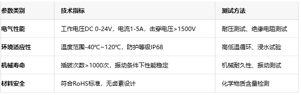 工程避坑指南：防水連接器選型中的5大關鍵參數(shù)