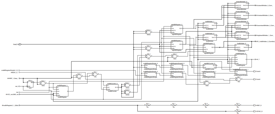 串行器應(yīng)用之如何將攝像頭的RGB或YUV輸出轉(zhuǎn)換成RGB數(shù)據(jù)？