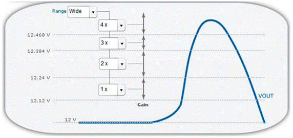 利用ADP1055數(shù)字開關(guān)穩(wěn)壓器改善動態(tài)環(huán)路響應(yīng) 利用ADP1055數(shù)字開關(guān)穩(wěn)壓器改善動態(tài)環(huán)路響應(yīng)