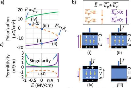為什么FeFET變得如此有趣？