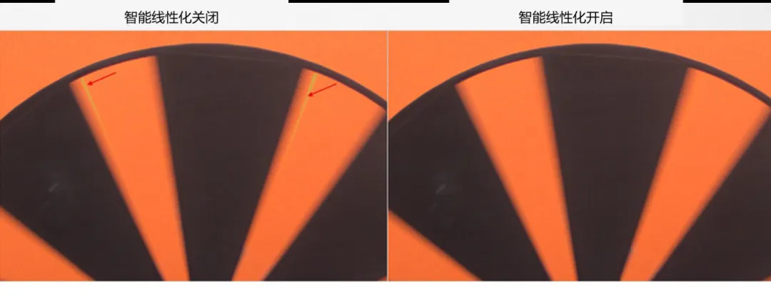 圖像傳感器廣泛用于安防監(jiān)控、隨身記錄儀、可視門鈴和機(jī)器人等應(yīng)用，必須能夠在各種惡劣成像條件下穩(wěn)定工作，以支持圖像視覺和機(jī)器視覺等功能。高動態(tài)范圍場景、運動物體或 LED 閃爍等惡劣成像條件，會導(dǎo)致攝像頭難以準(zhǔn)確捕捉畫面。  什么是 HDR，為什么需要 HDR？  圖像傳感器的動態(tài)范圍用于描述傳感器在較暗和較亮區(qū)域中捕獲圖像細(xì)節(jié)的能力。只有動態(tài)范圍較高的圖像才能讓人同時看到亮區(qū)和暗區(qū)的細(xì)節(jié)。人眼的動態(tài)范圍可以達(dá)到 100 dB 以上，但單次曝光的攝像頭很難達(dá)到這一水平。  為了擴(kuò)展動態(tài)范圍，常用的方法是拍攝多張曝光時間不同的低動態(tài)范圍圖像，然后將它們合并在一起以獲得高動態(tài)范圍圖像。長曝光圖像可捕捉圖像中的暗區(qū)，而短曝光圖像可捕捉亮區(qū)，因此在合并后的圖像中，我們將能夠看到分別利用長曝光信號和短曝光信號形成的暗區(qū)和亮區(qū)。  線性化與相關(guān)的挑戰(zhàn)  合并各張圖像的過程稱為線性化。多張圖像的線性化需占用大量內(nèi)存，此外為實現(xiàn)高幀率，還需具備強大的處理能力作為支撐。  完成線性化后，在查看已合并的高動態(tài)范圍圖像時，還可能會遇到特定的圖像質(zhì)量問題。在惡劣的成像條件下，這些圖像質(zhì)量問題或偽影會變得更加明顯。  例如，以下成像條件會導(dǎo)致偽影問題更加明顯：  場景中有運動物體  場景中有 LED 燈閃爍  空間內(nèi)鄰近區(qū)域使用來自多張圖像的數(shù)據(jù)  安森美 (onsemi)的白皮書《利用低帶寬高動態(tài)范圍 (eHDR) 技術(shù)提高物體識別精度》說明了 eHDR 相對于 LI?HDR 在帶寬和節(jié)省能耗方面的優(yōu)勢。該白皮書重點介紹了由安森美的 AR0822 圖像傳感器提供支持的線性化模式，其中的嵌入式高動態(tài)范圍 (eHDR) 技術(shù)無需依賴于主機(jī) ISP/SoC，便能在傳感器上創(chuàng)建 HDR 圖像。AR0822 圖像傳感器的 eHDR 技術(shù)能夠有效應(yīng)對通過線性化將多張圖像合成 HDR 圖像時所遇到的重大難題，尤其是能夠解決因惡劣照明條件而產(chǎn)生的種種問題。  智能線性化改善轉(zhuǎn)換信噪比  一般的線性化過程會先使用長曝光信號，直至長曝光飽和（12 位 ADC 為 4095LSB），然后利用短曝光信號計算 HDR 圖像中所需的線性化信號。在 HDR 圖像中，由于短曝光信號的信噪比遠(yuǎn)低于長曝光信號，因此從長曝光信號轉(zhuǎn)換到短曝光信號時會導(dǎo)致出現(xiàn)較明顯的偽影現(xiàn)象。當(dāng) ISP 對該圖像進(jìn)行后處理時，偽影可能會進(jìn)一步放大。  為了有效管理從長曝光到短曝光的轉(zhuǎn)換過程，智能線性化會對長曝光和短曝光信號進(jìn)行加權(quán)組合，從而計算出一個信號。其中，長曝光和短曝光依據(jù)各自的信號水平被賦予不同的權(quán)重。通過這種智能線性化處理，當(dāng)從長曝光切換到短曝光時，信號會平滑傳輸。  圖 1 顯示了由頂部散射光照亮的相同場景，當(dāng)我們由上至下觀察這個灰色場景，會發(fā)現(xiàn)信號水平下降，圖像也從短曝光轉(zhuǎn)換到長曝光。圖 1 的左側(cè)圖像未啟用智能線性化功能?？梢钥吹郊t色箭頭處存在較明顯的偽影現(xiàn)象，這正是因不同曝光水平而造成的轉(zhuǎn)換偽影。  圖 1 的右側(cè)圖像開啟了智能線性化功能，可以看到偽影現(xiàn)象顯著緩解，能給人以更舒適的觀感，而且也降低了被機(jī)器視覺算法誤認(rèn)為是邊緣的風(fēng)險。由此可見，AR0822 的智能線性化技術(shù)有助于實現(xiàn)不同曝光水平下信噪比的平滑過渡，避免信噪比突然變化。  圖 1.智能線性化技術(shù)能夠確保圖像在不同曝光水平下平滑過渡.png  圖 1.智能線性化技術(shù)能夠確保圖像在不同曝光水平下平滑過渡  智能線性化改善運動偽影成像  對運動場景進(jìn)行多次曝光成像時，可能出現(xiàn)長曝光信號和經(jīng)線性化的短曝光信號不等效的情況，這是由于場景中物體正在運動造成的，并有可能導(dǎo)致出現(xiàn)顏色偽影，即在運動發(fā)生的區(qū)域中存在色調(diào)變化。  減少長曝光時間在一定程度上有助于減小偽影的面積，但這種方法的可操作性不高，可能會造成大部分場景處于低光狀態(tài)，導(dǎo)致整個場景的整體圖像質(zhì)量下降。  AR0822 傳感器的智能線性化功能可以有效緩解場景中的顏色偽影。該功能會首先檢測場景中的運動，即短曝光與長曝光在線性化信號水平上的差異。然后將根據(jù)檢測到的運動程度，使用長曝光和短曝光的組合信號水平來減輕場景中的運動偽影。  圖 2 為背景中有旋轉(zhuǎn)風(fēng)扇的例子，對比了在智能線性化關(guān)閉和開啟兩種情況下的成像情況。智能線性化關(guān)閉時，風(fēng)扇葉片頂部附近區(qū)域出現(xiàn)了顏色偽影，這是由長曝光與線性化短曝光的信號水平差異造成的。在右側(cè)圖像，智能線性化算法檢測到了這一情況并進(jìn)行了校正。  圖 2.智能線性化 – 減少運動偽影.png  圖 2.智能線性化 – 減少運動偽影    圖 3 放大了圖 2 的部分細(xì)節(jié)。智能線性化關(guān)閉時，風(fēng)扇葉片附近出現(xiàn)了黃色的運動偽影，而不是橙色。開啟智能線性化可以有效減輕這種顏色偽影。  圖 3.智能線性化技術(shù)能夠有效緩解運動偽影.png  圖 3.智能線性化技術(shù)能夠有效緩解運動偽影  智能線性化改善 LED 閃爍成像  在一般線性化過程中，場景中不停閃爍的 LED 燈可能會導(dǎo)致圖像傳感器的某個顏色通道通過長曝光成像，而另一個顏色通道通過短曝光成像，具體取決于每個顏色通道的信號水平。因此，當(dāng)某個顏色通道正通過長曝光成像時，LED燈處于開啟狀態(tài)；而當(dāng)另一個顏色通道進(jìn)行短曝光成像時，LED燈已經(jīng)關(guān)閉。后續(xù)合并不同曝光時間的圖像時，圖像的色調(diào)可能會因此而改變。在比較糟糕的情況下，圖像中會顯示 LED 為關(guān)閉狀態(tài)，而肉眼卻看到 LED 正亮著。  智能線性化可以通過檢測長曝光與短曝光的線性化信號的差異，來感測由 LED 閃爍引起的閃爍偽影。它能根據(jù)觀測到的線性化信號的差異程度，智能地組合長曝光和短曝光，從而有效減輕顏色偽影。短曝光成像常會導(dǎo)致閃爍的 LED 呈關(guān)閉狀態(tài)，而開啟智能線性化則可以避免這個問題，讓圖像更接近我們?nèi)搜塾^察到的情況。  圖 4 對比了智能線性化關(guān)閉和開啟兩種情況下的 LED 閃爍圖像。智能線性化關(guān)閉時，場景中的一些 LED 燈會顯示顏色偽影，這是由長曝光與短曝光的信號水平差異造成的。在右側(cè)圖像，智能線性化算法檢測到了這一情況并進(jìn)行了校正。  圖 4.智能線性化 ? 視頻快照.png  圖 4.智能線性化 ? 視頻快照    圖 5 放大了圖 4 中的 LED 燈局部細(xì)節(jié)。智能線性化關(guān)閉時，在視頻中會看到閃爍的偽影，或者在快照圖像中會看到紅色箭頭所標(biāo)記的顏色偽影。開啟智能線性化可以有效減輕這些顏色偽影/閃爍偽影，如右側(cè)圖像所示。  圖 5.智能線性化技術(shù)能夠有效減少 LED 偽影.png  圖 5.智能線性化技術(shù)能夠有效減少 LED 偽影  智能線性化的集成優(yōu)勢  隨著攝像頭分辨率的持續(xù)提升以及汽車或監(jiān)控系統(tǒng)所連接的攝像頭數(shù)量不斷攀升，片外ISP/SoC的處理負(fù)擔(dān)日益加劇，進(jìn)而使得算力和功耗問題愈發(fā)凸顯。將線性化算法轉(zhuǎn)移到傳感器有助于節(jié)省SoC的計算時間，同時提高傳輸幀率。憑借AR0822傳感器的智能線性化等先進(jìn)算法，安森美可以有效減輕多重曝光HDR圖像產(chǎn)生的偽影，并且單個和多個傳感器可以輕松集成到ISP/SoC上。  文章來源：安森美