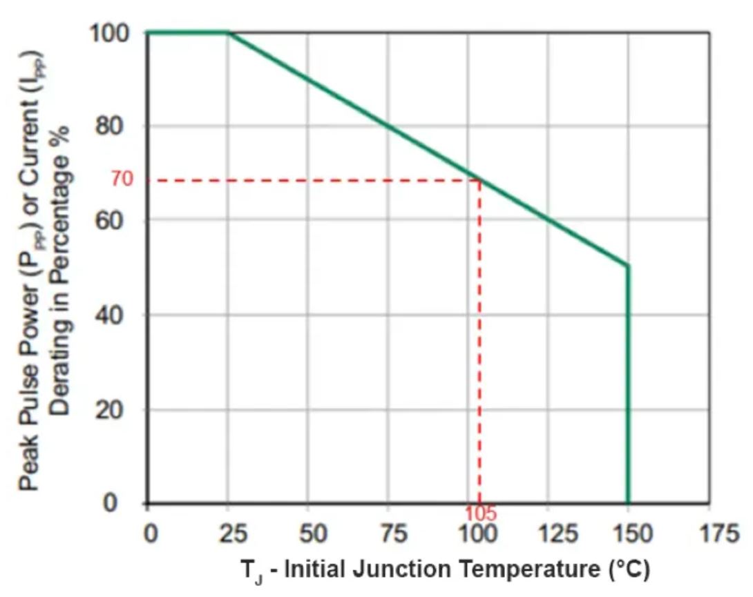 TVS的選型計算你做對了嗎？