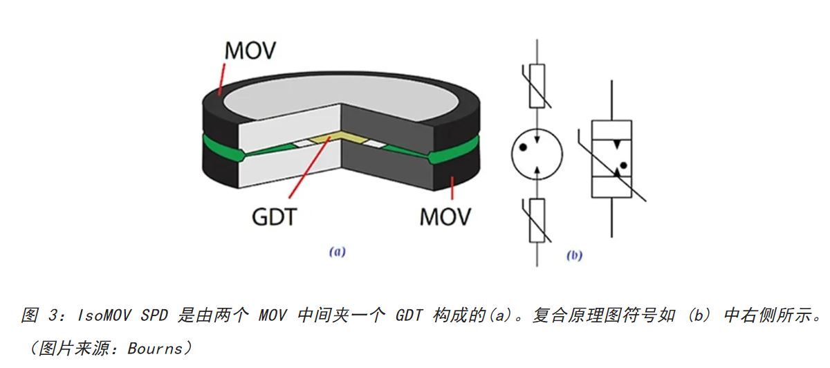 為何混合型交流浪涌保護(hù)器是浪涌保護(hù)首選？