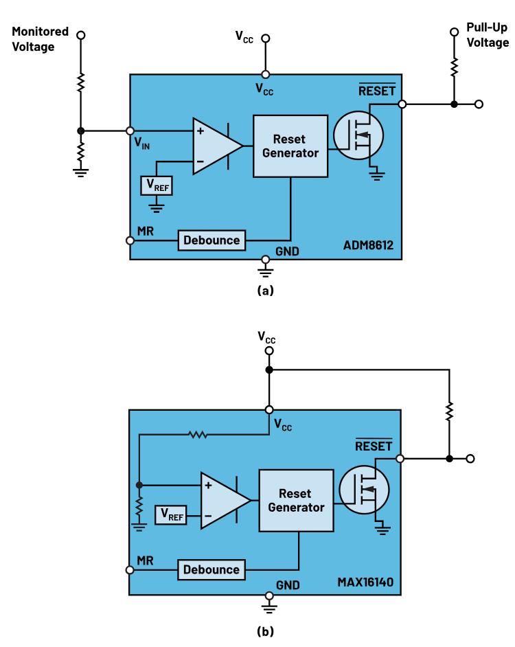 如何防止掉電狀況下的系統(tǒng)出錯(cuò)？