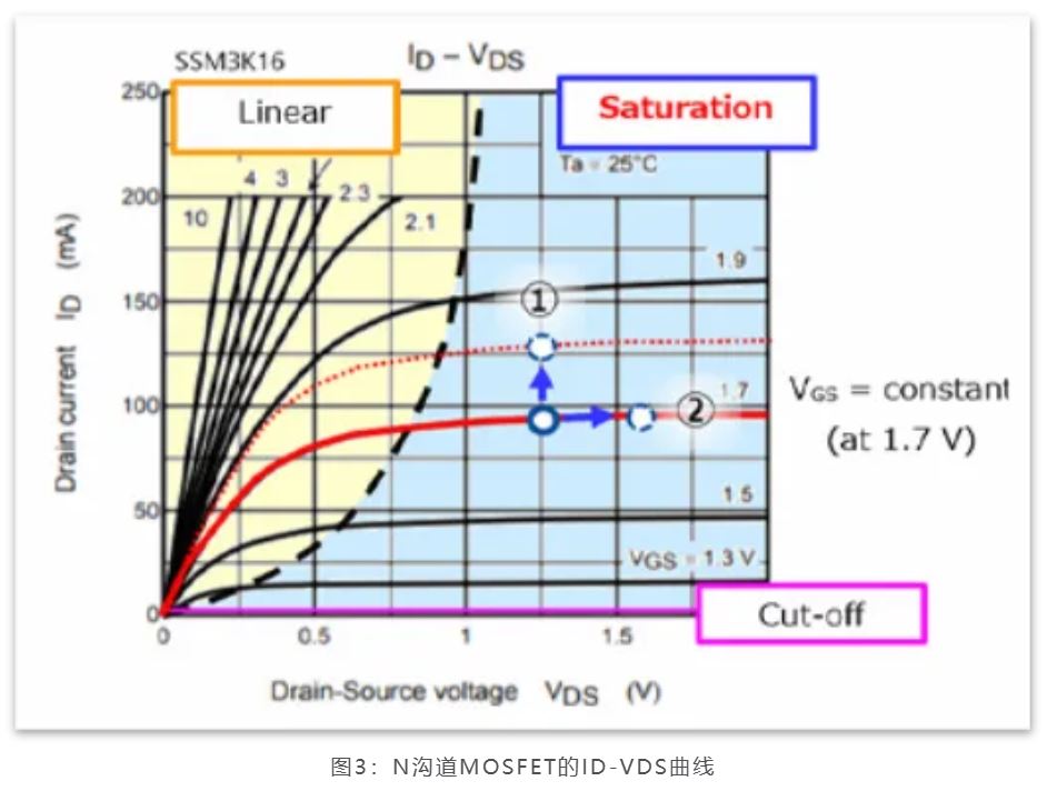 芝識課堂——運算放大器（一），電路設計圖中給力的“三角形”