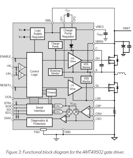 技術(shù)洞察：12V 和 48V 系統(tǒng)的通用驅(qū)動(dòng)平臺(tái)簡化電動(dòng)汽車啟動(dòng)發(fā)電機(jī)設(shè)計(jì)
