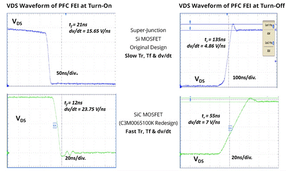 SiC如何讓EA10000電源效率飆升？電源技術(shù)優(yōu)勢全解剖