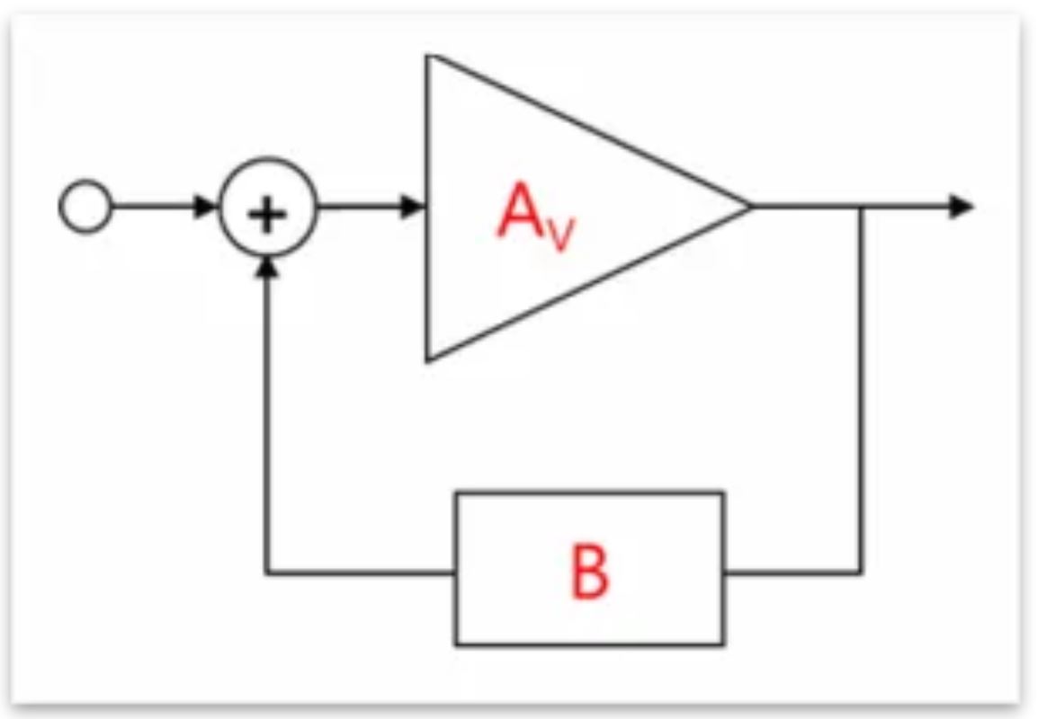 芝識(shí)課堂——運(yùn)算放大器（二），在使用之前有哪些注意事項(xiàng)？
