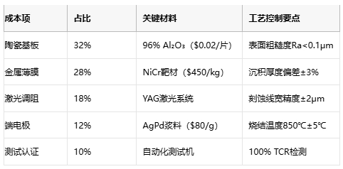 金屬膜電阻技術(shù)解析與產(chǎn)業(yè)應(yīng)用指南