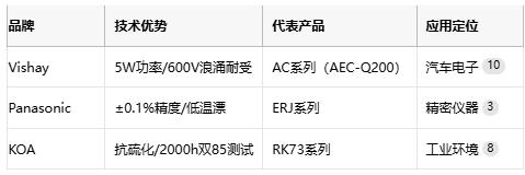 碳膜電阻技術全解析：從原理到產業(yè)應用