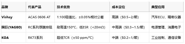 一文讀懂排電阻：技術(shù)原理、應(yīng)用場(chǎng)景及廠商選型策略