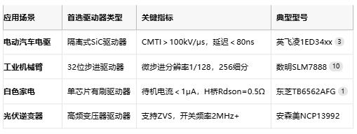 驅(qū)動器技術(shù)全景圖：從原理到國產(chǎn)替代的破局之路