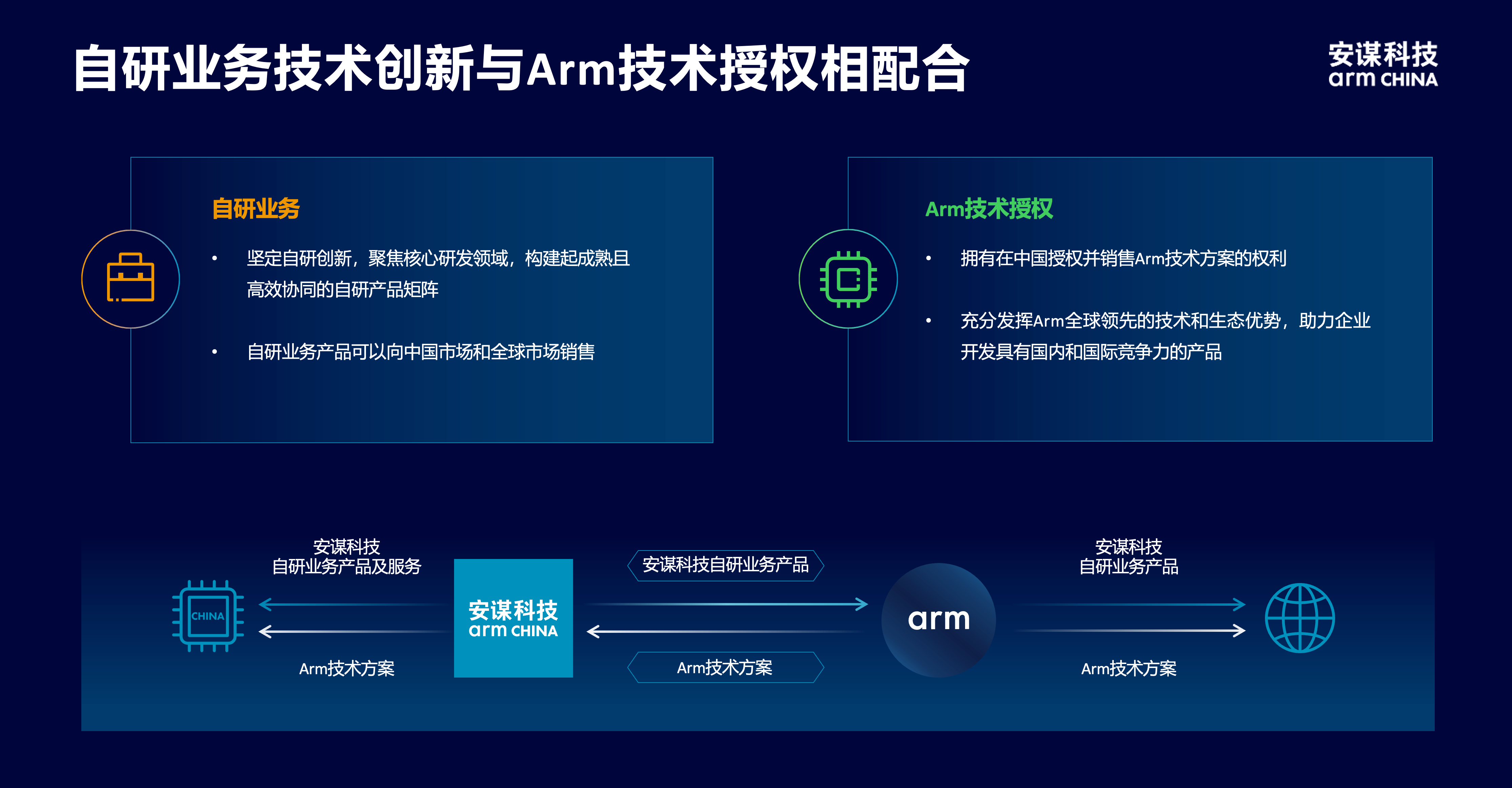 安謀科技CEO陳鋒：立足全球標(biāo)準(zhǔn)與本土創(chuàng)新，賦能AI計(jì)算“芯”時(shí)代