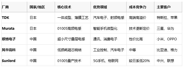 高頻、高溫、高可靠：片狀電感的三重突破與選型密碼
