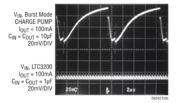 采用嶄新結(jié)構(gòu)的升壓充電泵，想了解一下嗎？