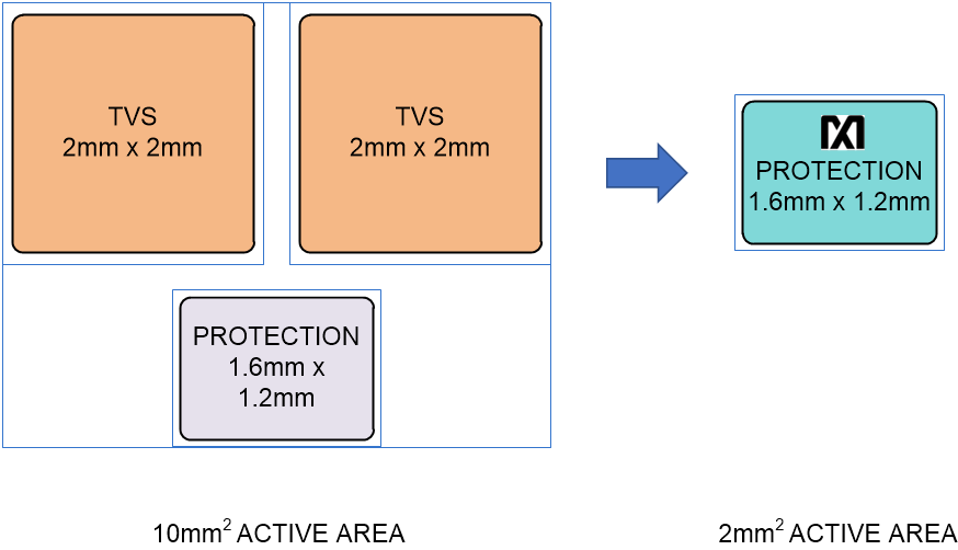 漲姿勢！常用的USB Type-C功率傳輸數(shù)據(jù)線也需要芯片級保護