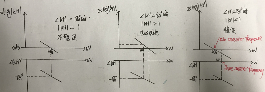 鎖相環(huán)環(huán)路計算中用到的波特圖 鎖相環(huán)環(huán)路計算中用到的波特圖