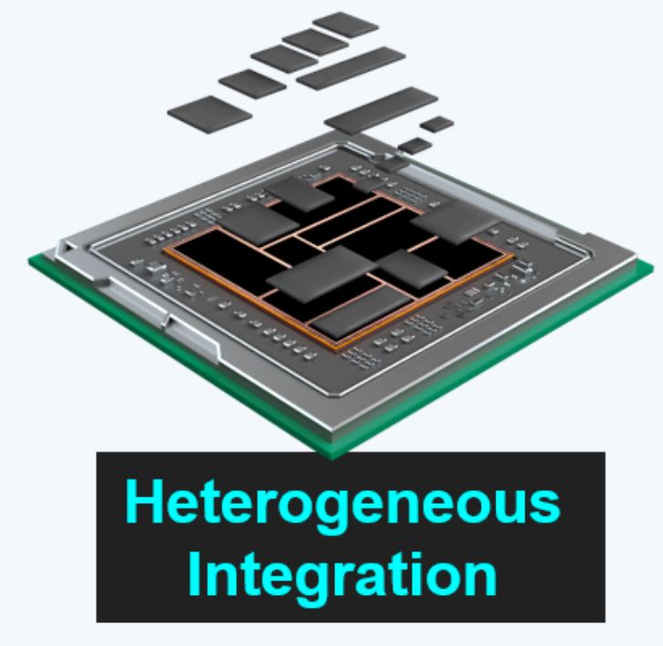 異構集成 (HI) 與系統(tǒng)級芯片 (SoC) 有何區(qū)別？ 