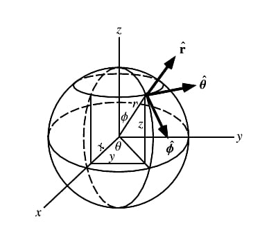 什么是激光雷達(dá)以及如何使用它？
