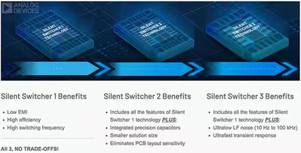 正確的電源穩(wěn)壓器能最大限度地減少直流電軌噪聲并提高超聲圖像的質量 正確的電源穩(wěn)壓器能最大限度地減少直流電軌噪聲并提高超聲圖像的質量